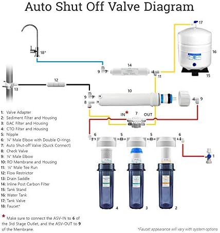 Automatsko isključivanje ventila za brzi priključci za vodeni sustav za reverznu osmozu RO isključuje se kada tlak spremnika dosegne