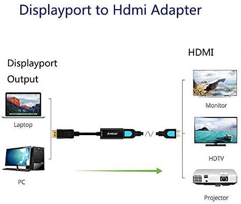 Anbear 4K DisplayPort na HDMI adapter, prikaz priključka na HDMI adapter 4K@30Hz Zlatni zaslon za radne površine i prijenosna računala