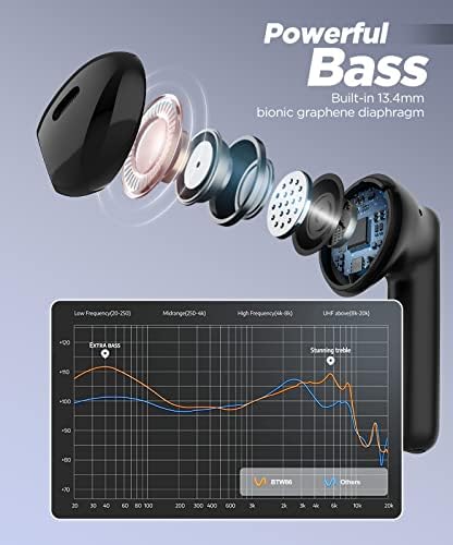 Bežični uši u uhu, Bluetoth slušalice s dubokim bas stereo zvukom, brzim nabojem Type-C, Bluetoth slušalice s 4 mikrofona CVC 8.0,