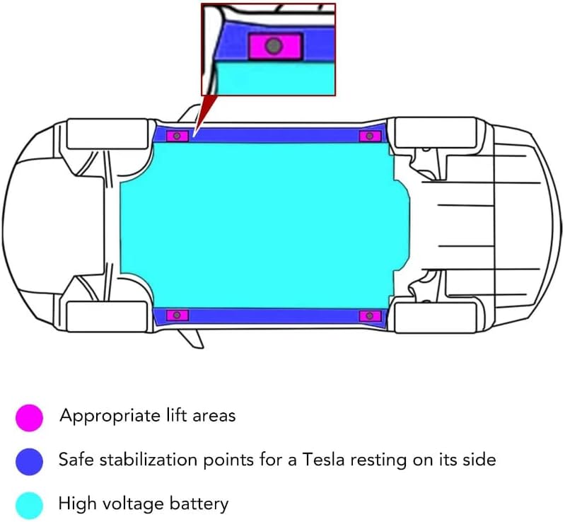 TETS Tesla Model 3 Model Y Model X Model S Dizalicu za podizanje golova Podizanje podloške s футляром za pohranu