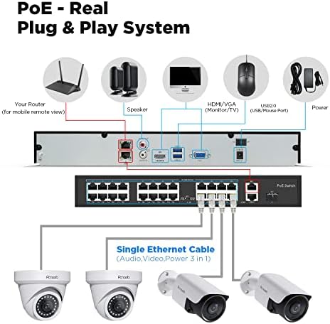 PANOOB 32 kanal Poe Sigurnosni sustavi kamera, 4K/8MP NVR W/8TB HDD - 24PCS 4K 8MP 3,6 mm HD ljudska detekcija Wired IP kamere za 24/7