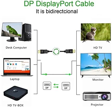 DisplayPort to DisplayPort kabel 6ft 5-pack, DP na DP zaslon kabel UHD kabel velike brzine 2K@144Hz, 2k@165Hz, 4K@60Hz, 3D za priključnu
