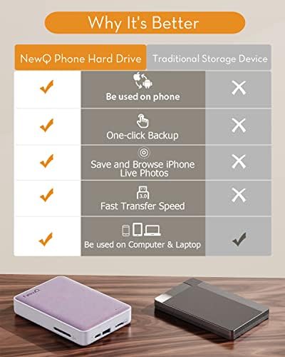 Vanjski tvrdi disk NEWQ za backup telefona od 1 TB HDD USB Flash Photo Stick Uređaj za proširenje memorije za slanje fotografija i
