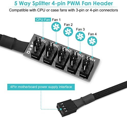 5-port PWM ventilator, 5-port PC 4-pinski PWM CPU CPU hlađenje ventilatora Splitter Adapter Pleteni kabel 1 ženskog do 5 mužjaka, adapter