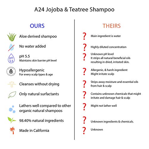 A24 šampon i tretman jojoba i šampon čajevca